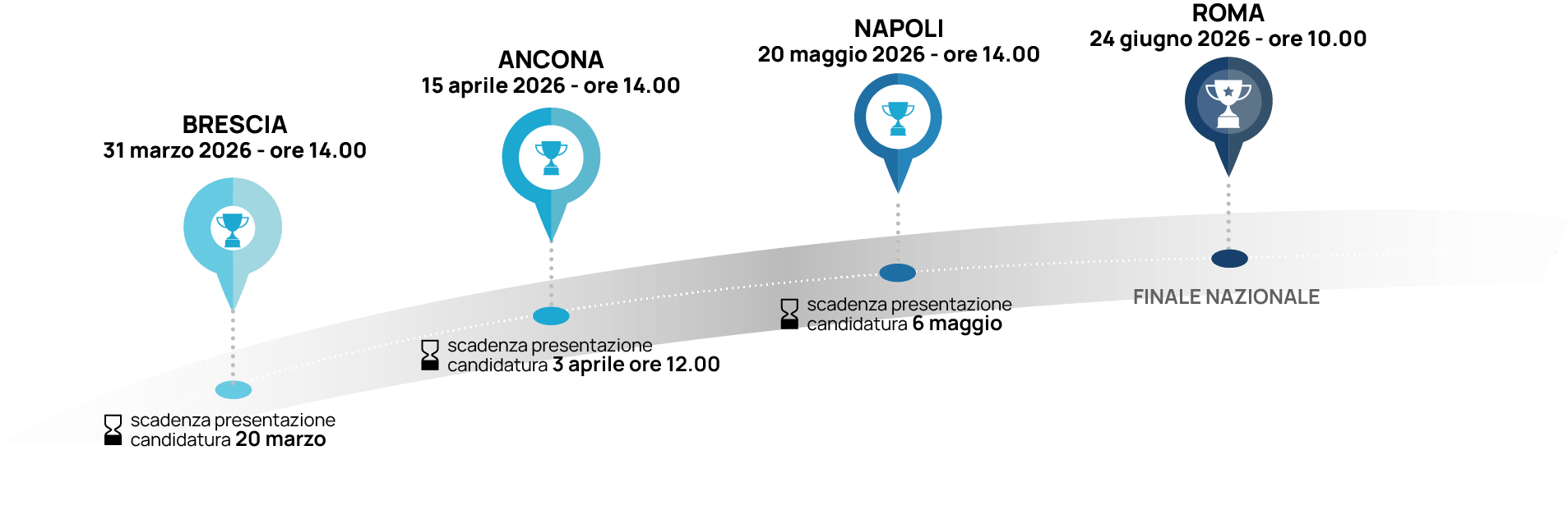 Timeline agg 26 marzo